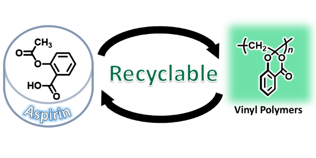 Fig. Recyclable vinyl polymers from aspirin