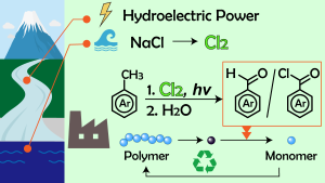 with Iharanikkei Chemical Industry