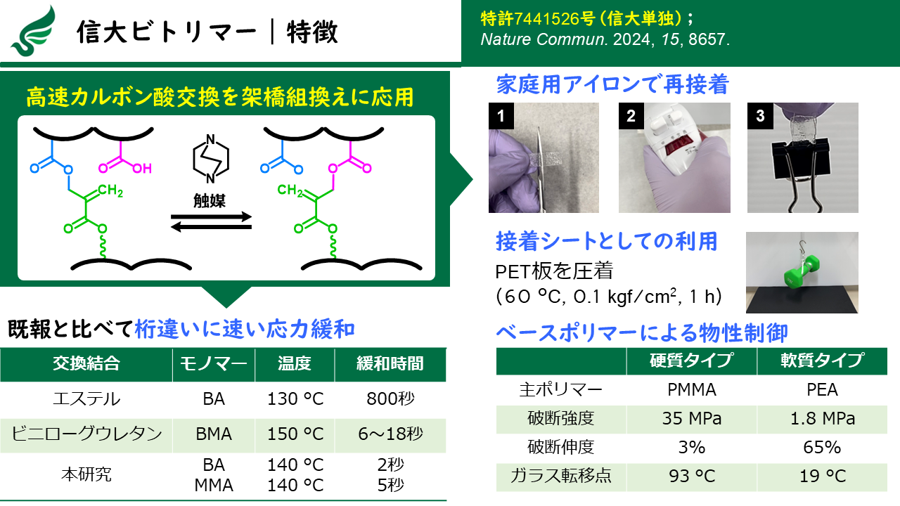 ビトリマー性材料の特徴とアイロンでの再接着・シート応用の図解