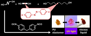 Photoplasticization