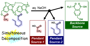 3-Methylenephthalide derivatives