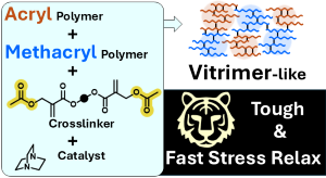 Vitrimer-like Materials